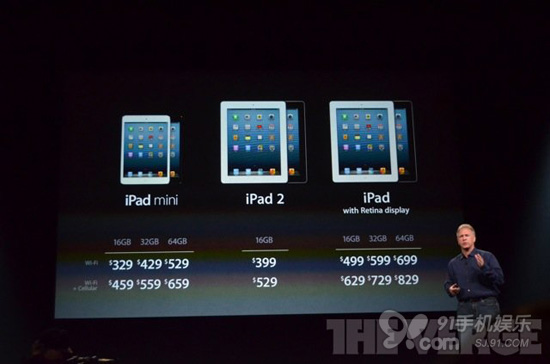 iPad mini۹˵ ƻɼյ3%